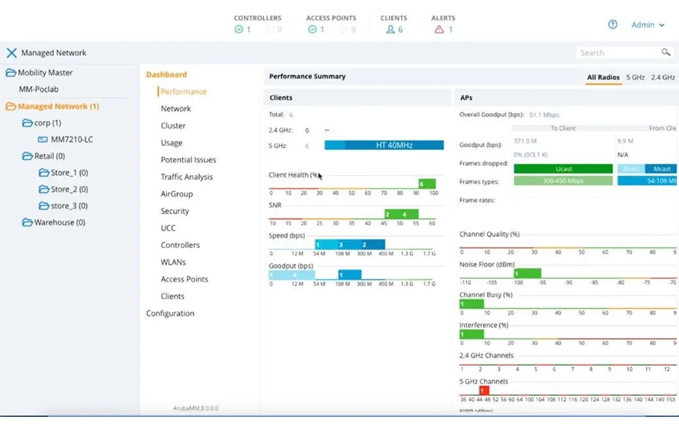 Hpe Aruba Networking Mc-va-1k Virtual Mobility Controller License Rw