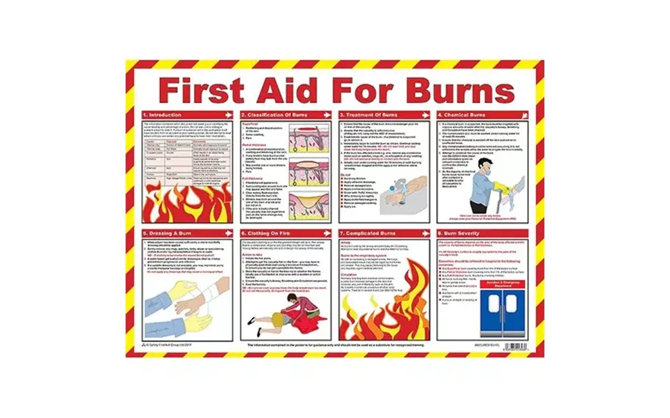 First Aid For Burns Laminated Guidance Poster A2 - A603